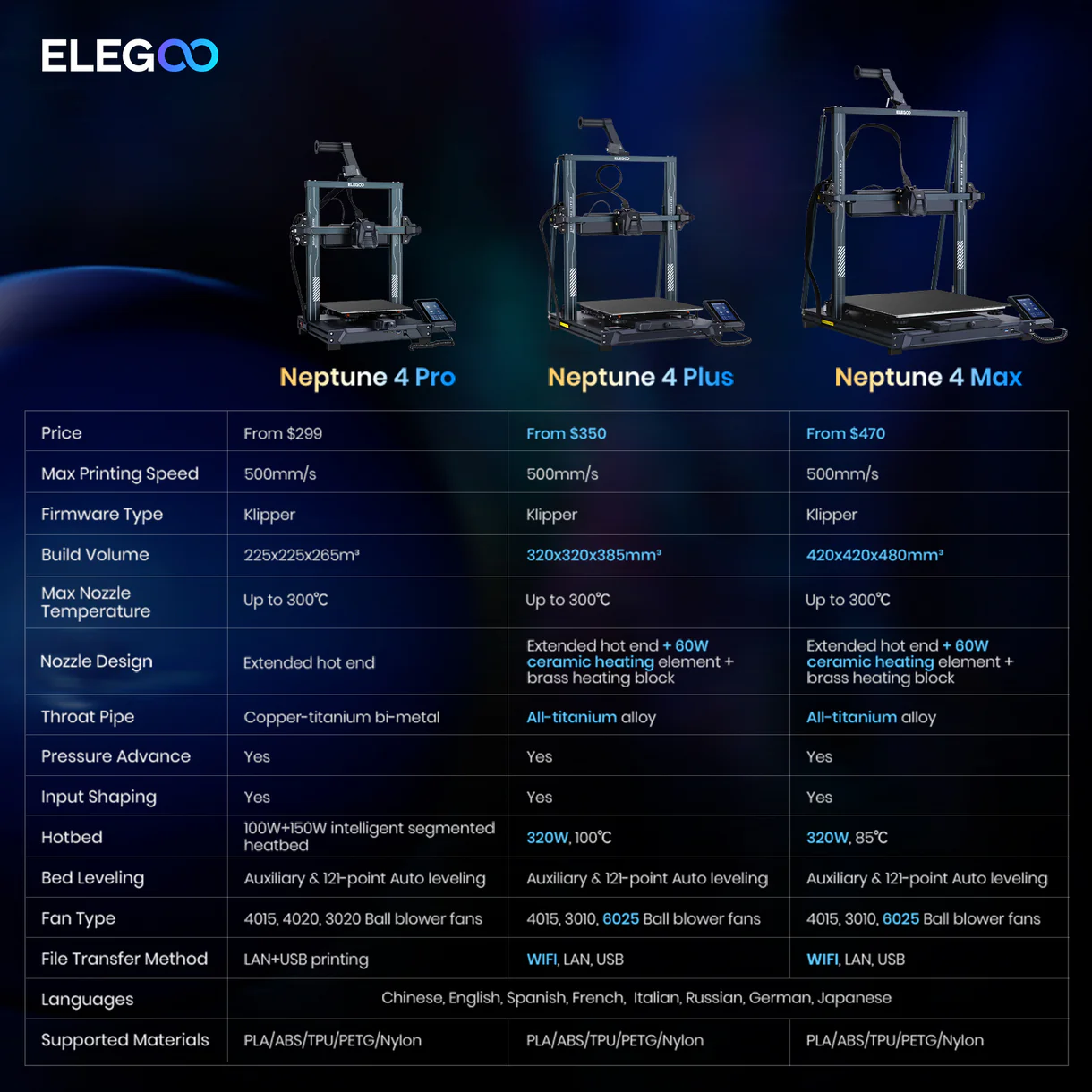 Elegoo Neptune 4 Plus FDM 3D Printer