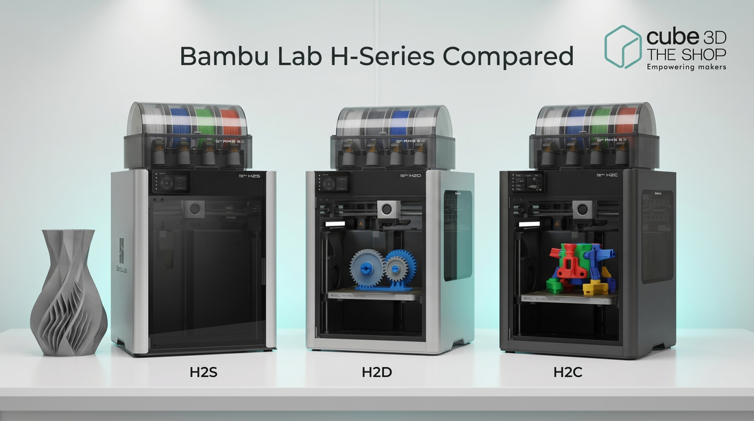 Bambu Lab H2S Combo vs H2D Combo vs H2C Combo: Which H-Series Printer Should You Buy?