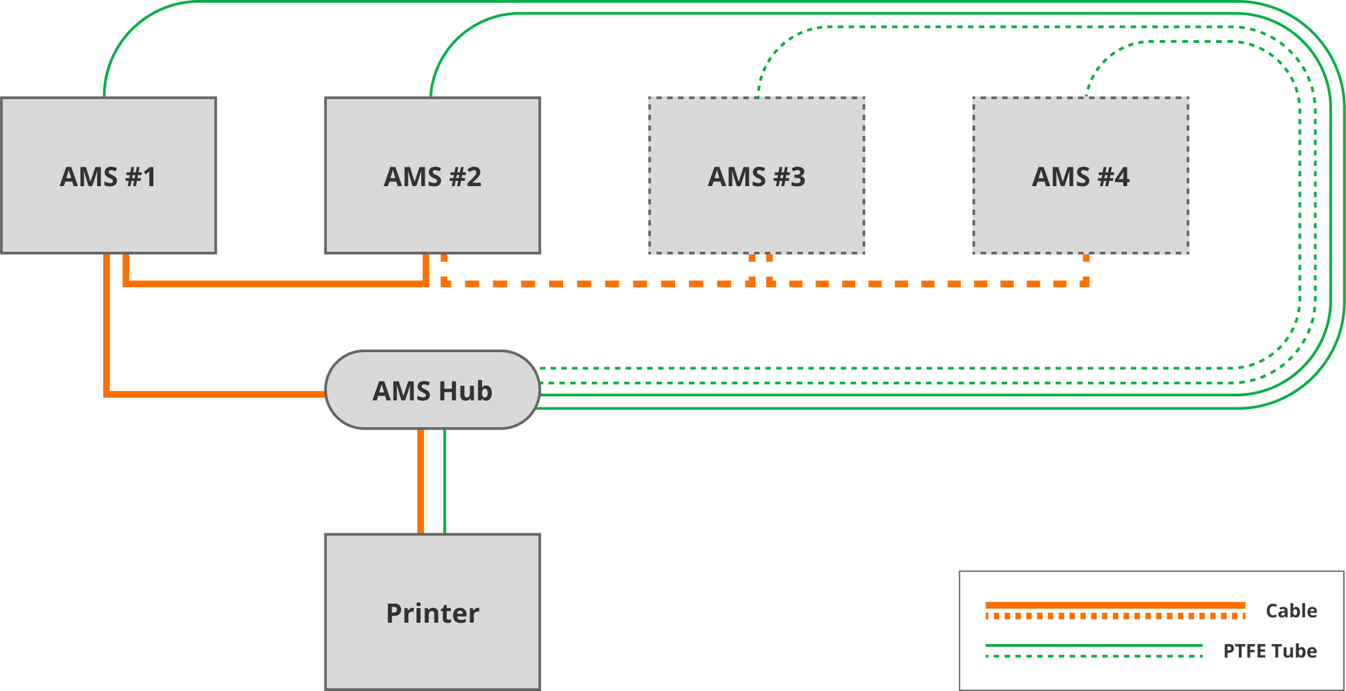 Bambu Lab AMS Hub