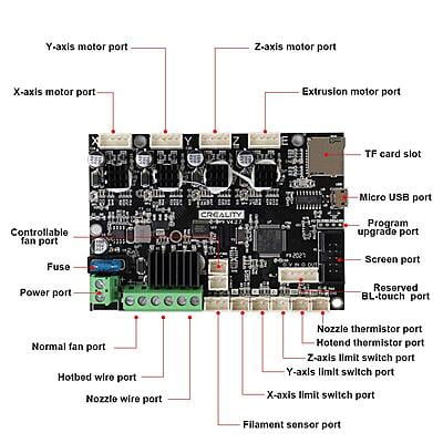 Creality Mainboard V4.2.7 - Silent Motherboard for Ender 3, Ender 5 Series - TMC2225 Motor Drivers