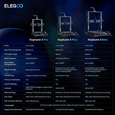 Elegoo Neptune 4 Plus FDM 3D Printer Elegoo Neptune 4 Plus FDM 3D Printer