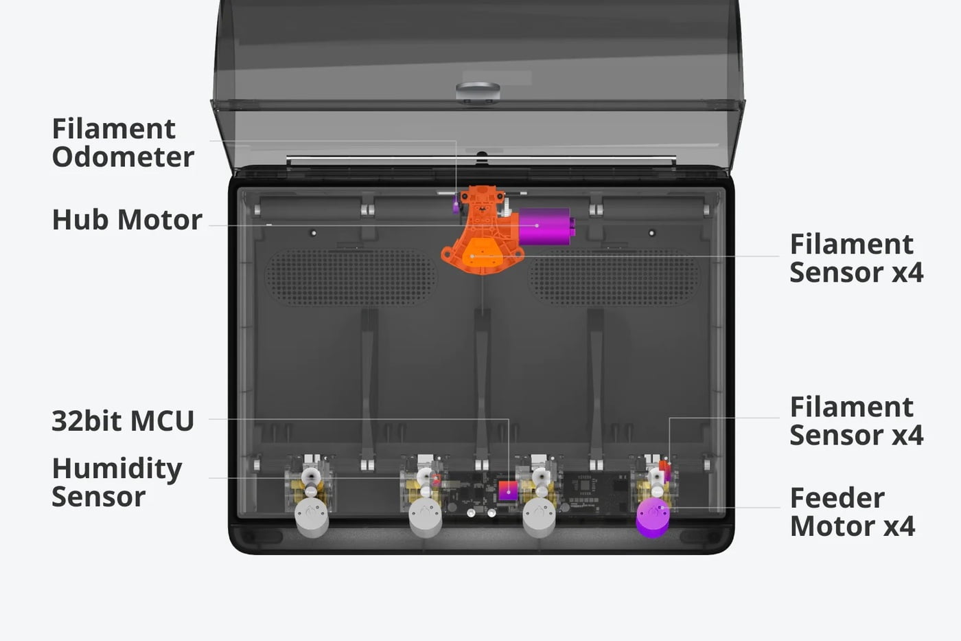 Bambu Lab AMS - Automatic Material System Bambu Lab AMS - Automatic Material System